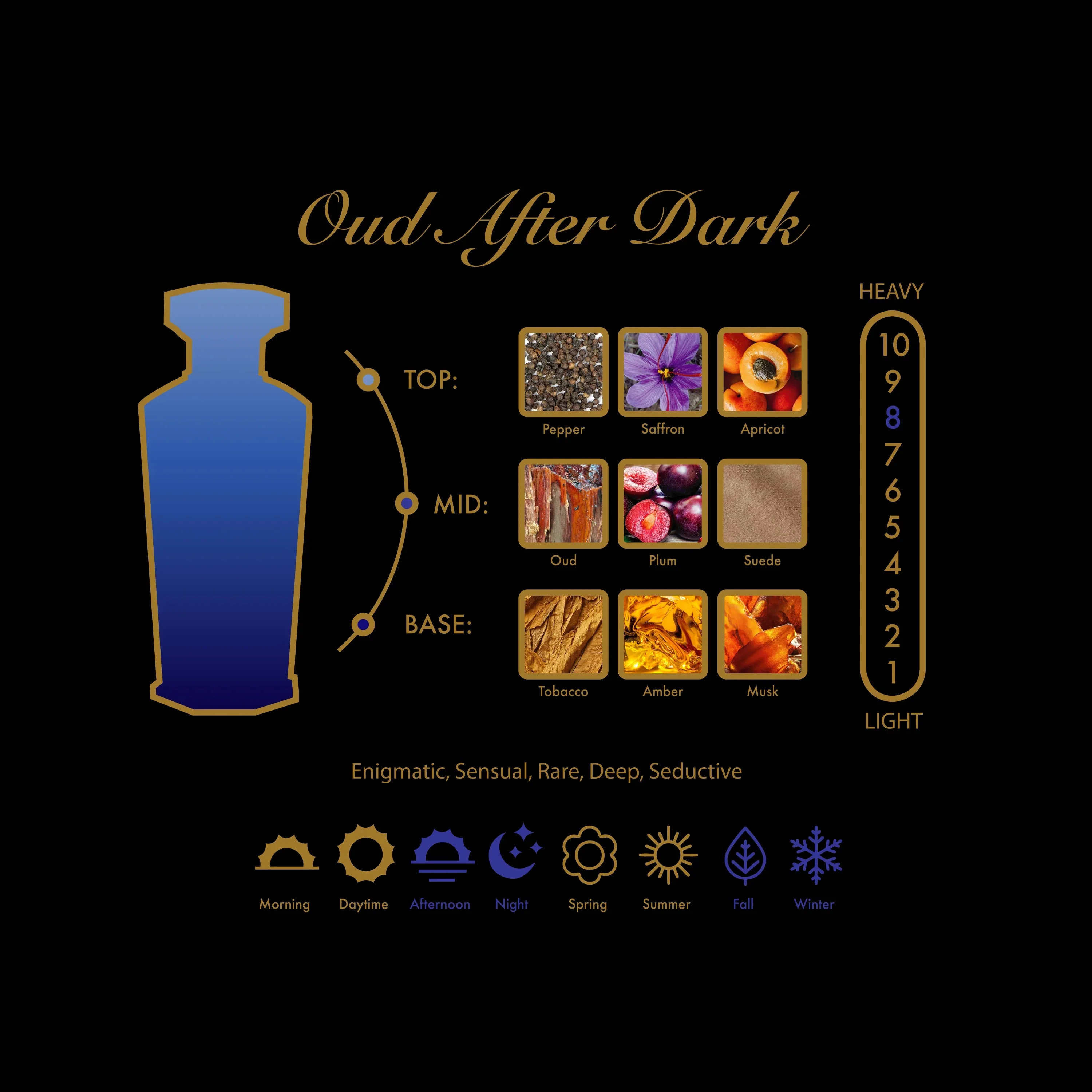 Amouroud Oud After Dark EDP - Image 3