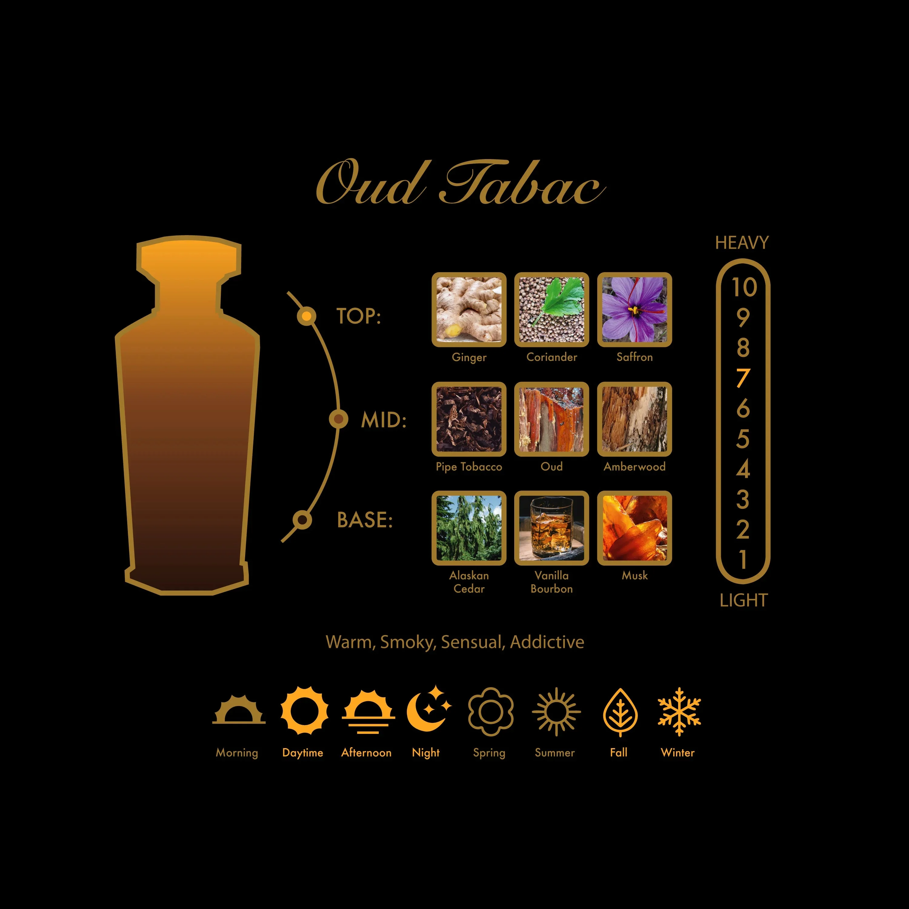 Amouroud Oud Tabac EDP - Image 3