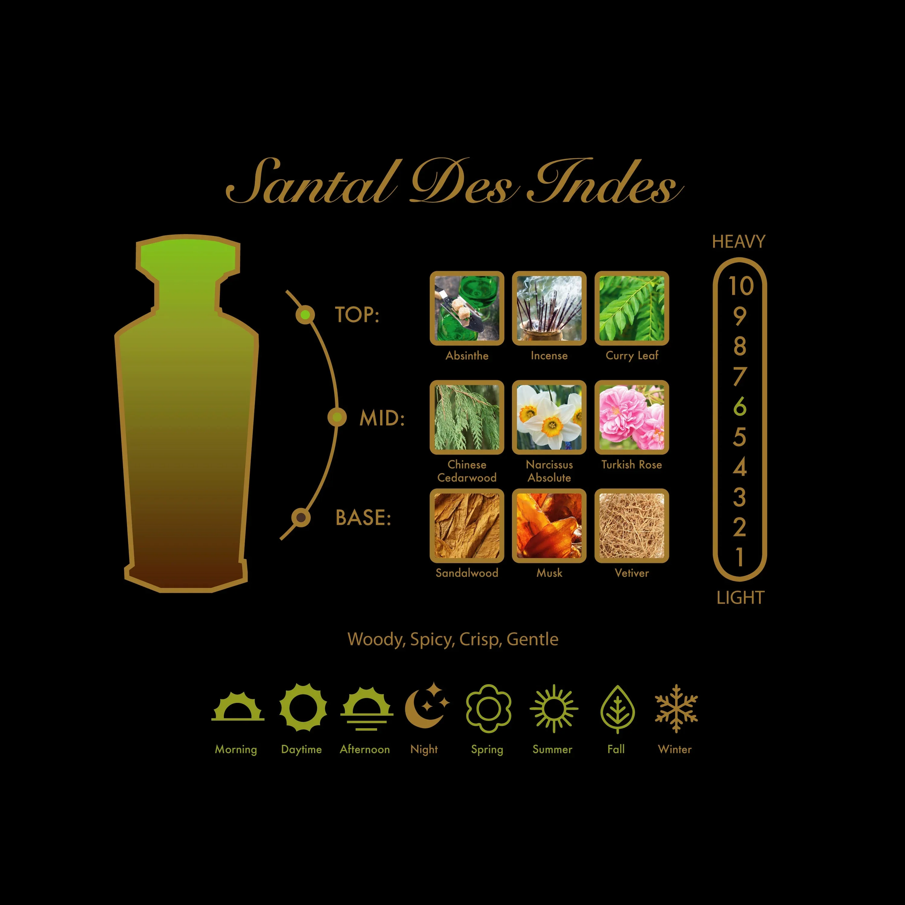 Amouroud Santal Des Indes EDP - Image 4