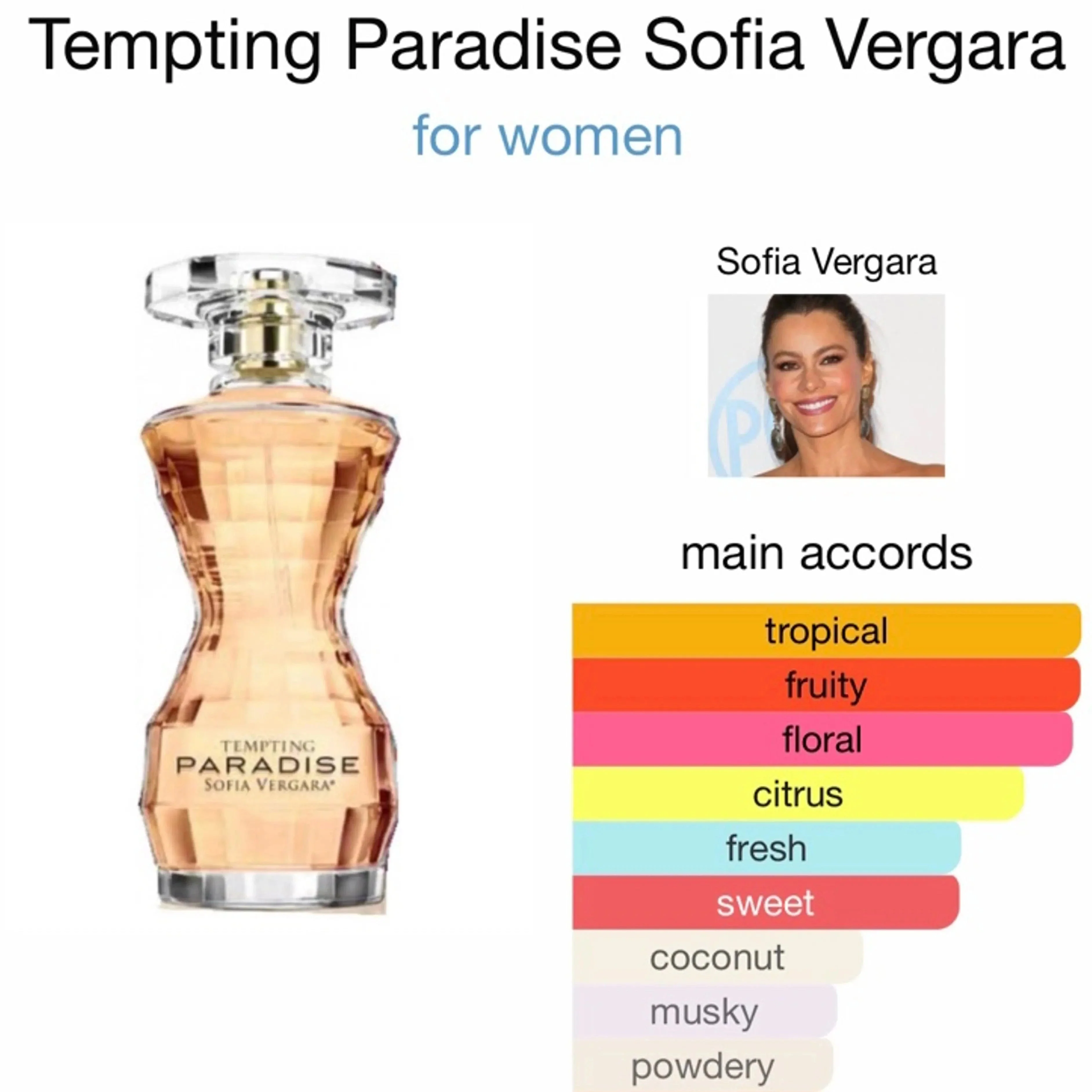 Sofia Vergara Tempting Paradise EDP & Shimmer Lotion Trio Gift Set - Image 4